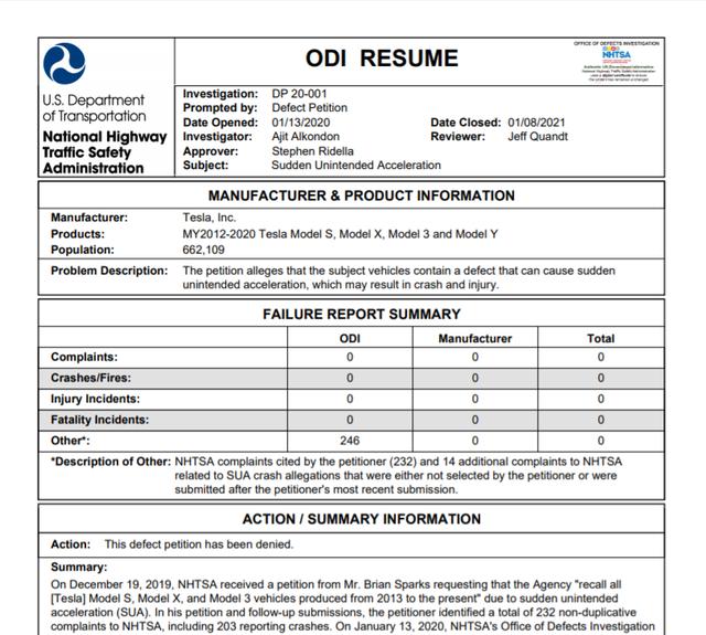 66.2万辆特斯拉“意外加速”隐患调查结果公布！召回请愿被驳回，问题被归结为“踏板使用不当”