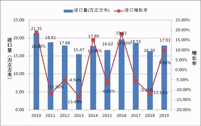 这东西全世界都用，唯独中国人被坑？