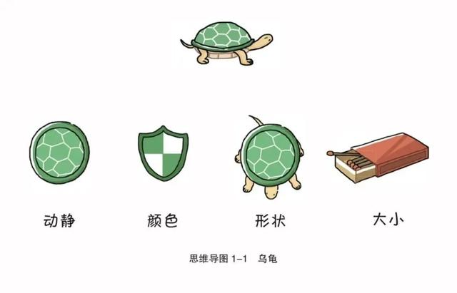 你的育儿经|孩子作文写不好，不是阅读量不够，而是你教的方法80%都是错的