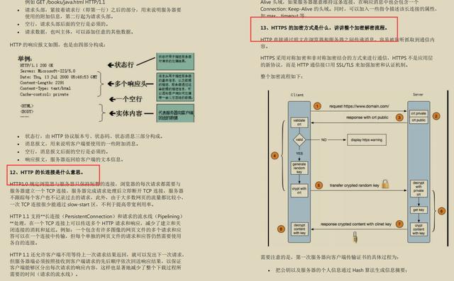 把最新JAVA面试真题（阿里/京东）整理出来，却被自己菜哭了