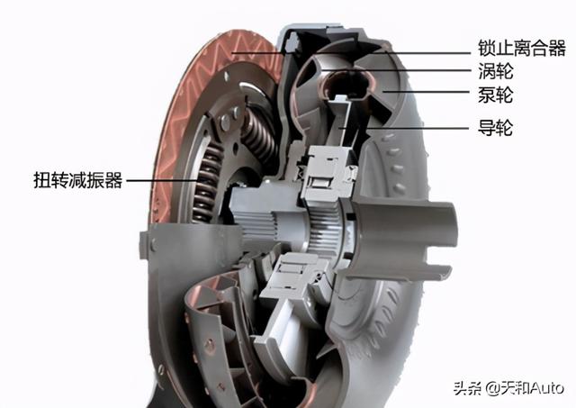 「液力变矩器&amp;湿式离合器」优缺点对比解析