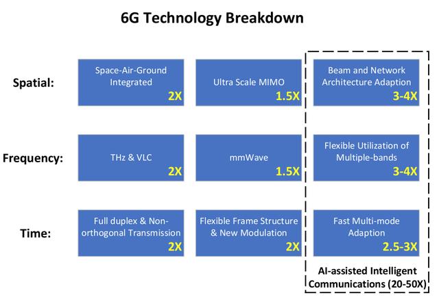 通信学院GREAT团队发表最新成果