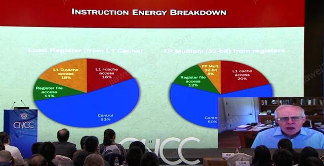 硅谷教父John Hennessy：我们正站在计算机架构第五时代的门槛上