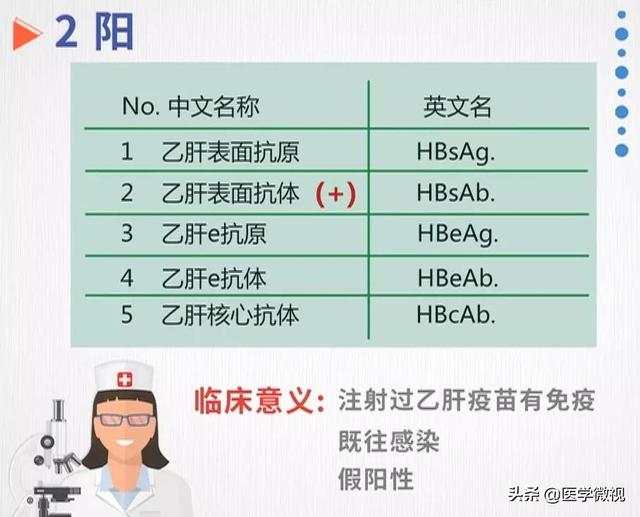 为什么手术前要做各种检查？术前免疫八项检查又是什么？有什么用