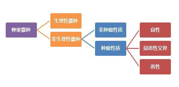 #超级宝妈#12周二胎孕妈腹痛难忍 咸阳市第一人民医院上演乾坤大扭转保母子平安