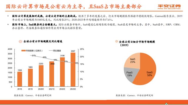 云计算行业报告：赋能数字经济，迈入新“黄金十年”