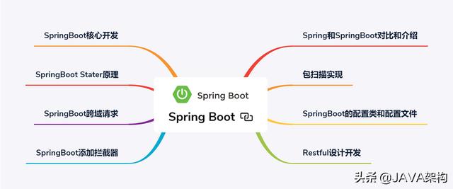 从高级程序员-资深程序员-技术总监，我都为你整理好了学习路径