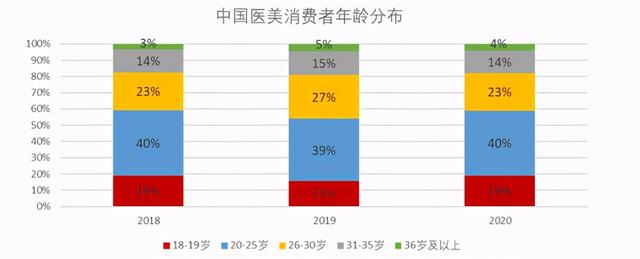 漂亮可以当饭吃吗？毛利堪比茅台的医美行业孕育万亿蓝海