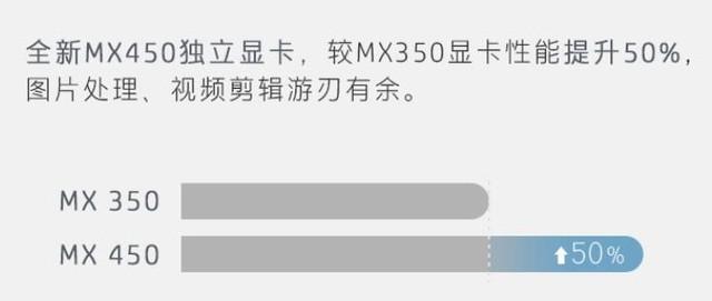 轻薄本与商务本到底能不能划等号？