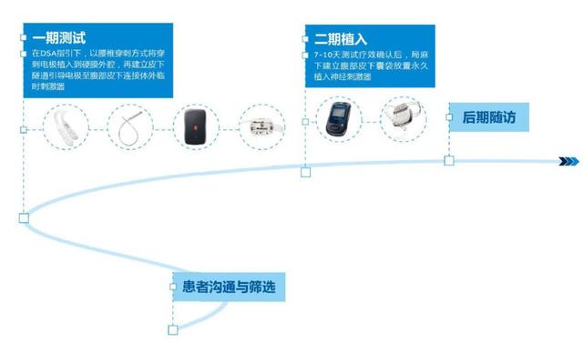 女士|瑞金医院神经外科的脊髓电刺激疗法，帮她慢慢站了起来