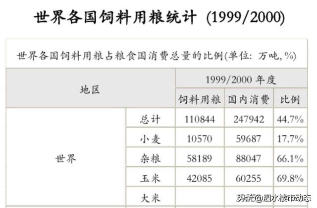 饥荒离我们有多远？记住，永远要对粮食抱有敬畏之心