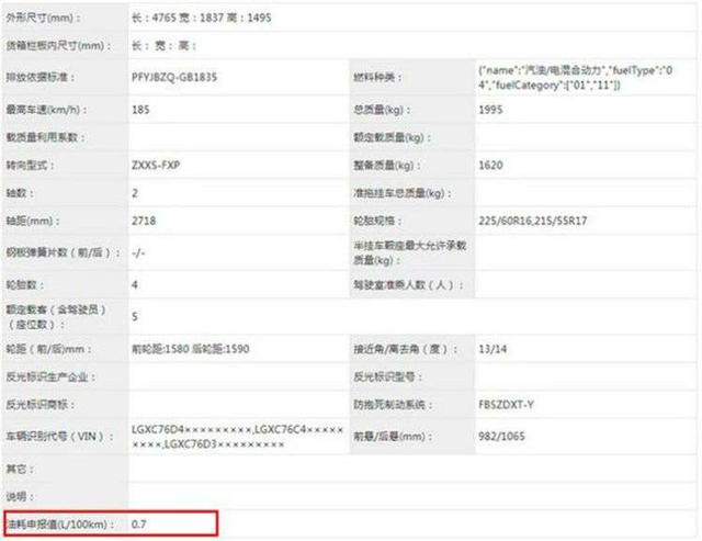 比亚迪秦PLUS申报信息曝光：综合油耗0.7升/100公里