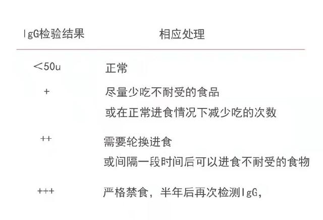 过敏原|世界过敏性疾病日｜帮你找出过敏“真凶”—过敏原检测