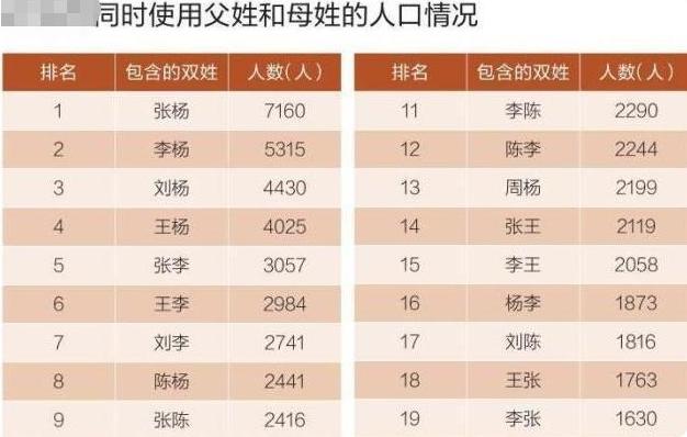 “父姓+母姓”成起名新方法，3个后果很麻烦，用过的人很后悔