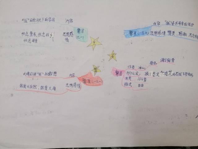 「超级宝妈」别人家孩子的思维导图