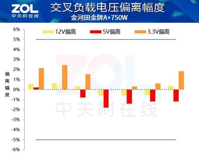 金河田A+750W电源评测：为3080扛下所有