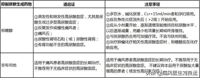 痛风发作后担心长痛风石？做好三件事预防尿酸盐结晶沉积在关节