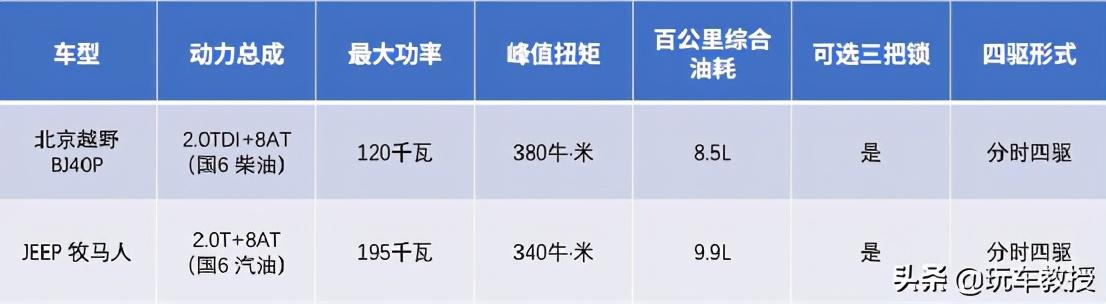 “柴”华横溢的硬派越野车，是多少专业玩家心中的“刚需硬通货”