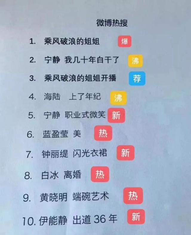 蓝梦琳|《乘风破浪的姐姐》爆了：活出想要的样子，你需要的3样“法宝”