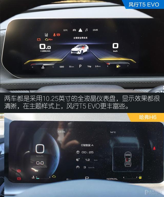 标杆遇到硬茬了？东风风行T5 EVO对比哈弗H6