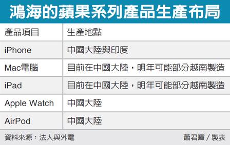 应苹果要求把部分生产线移出中国？富士康：不评论传言