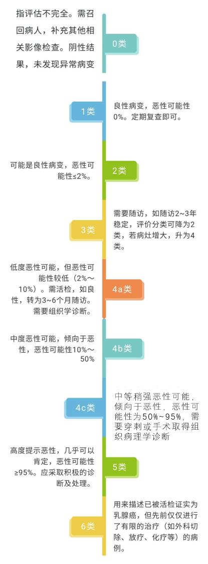 复查健侧4A！？是复发了吗？