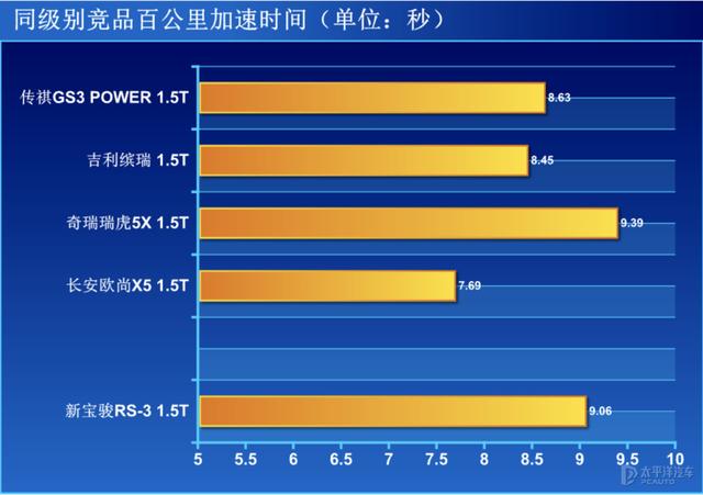 外观有回头率且配置丰富的SUV居然不用10万元？测试新宝骏RS-3