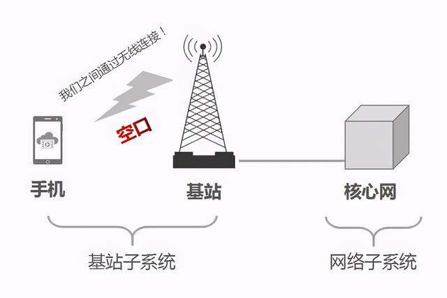 噱头！5G手机可以免费免流量看电视，听起来很美实际很扯