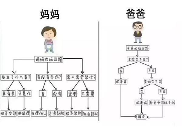 [你的育儿经]猪队友带娃，大坑小坑连环坑，坑娃无底线，专家却说：坑的好