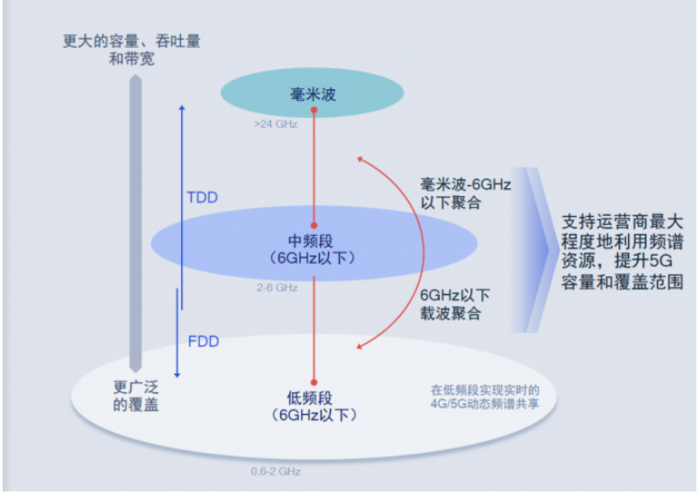 #太平洋电脑网#最高速率达7.5Gbps 高通发布首款5nm芯片骁龙X60