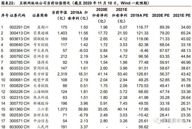 视频OTT及互联网金融龙头享红利，互联网板块营销突围战开启？