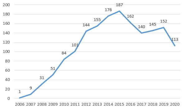 技经观察 | 碳基半导体：中国芯片产业发展新机遇 技术篇