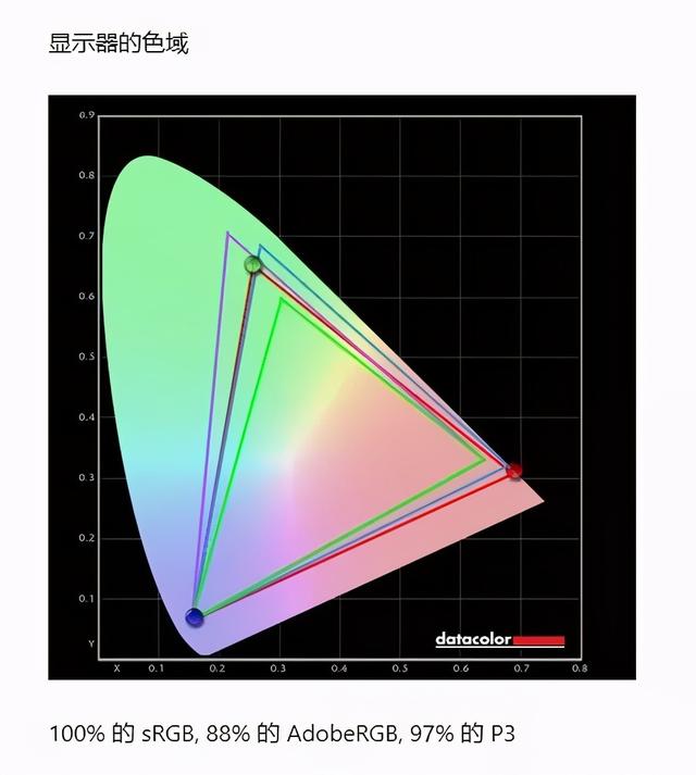 蚂蚁电竞ANT27VQ显示器评测：这色彩把专业显示器比下来？