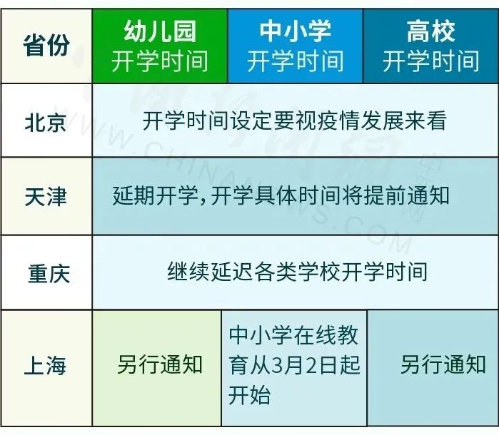 暖先生格调▲4月初开学！最新31省份开学时间表来了！