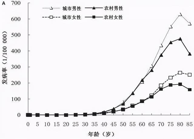 肺癌术后复发等于晚期？晚期的生存率是多少还需要继续治疗吗？