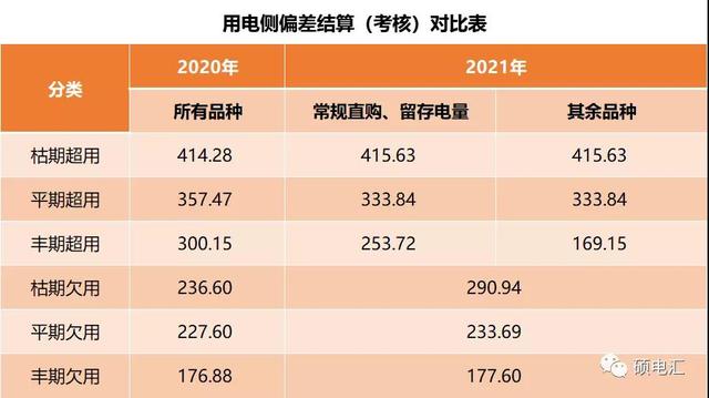 交易|7大变化促发展——《2021年四川电力交易指导意见》重点解读