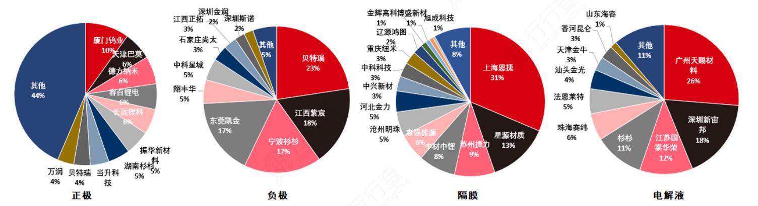 锂电池加速爆发！新能源车推动产业链沸腾