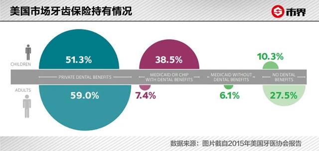 45万一口价，换牙原来比换肾还贵