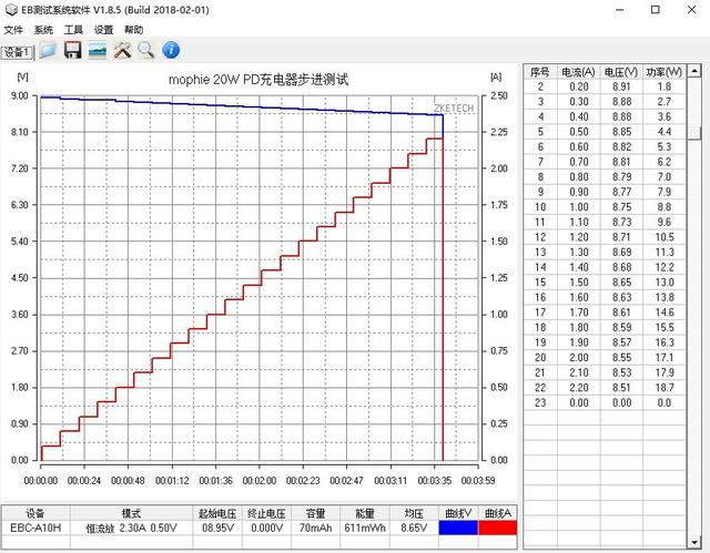 经典传承，质量保证：mophie 20W PD 充电器评测