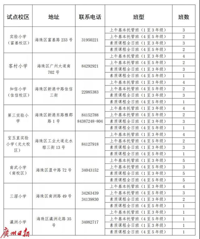 托管|海珠区小学生暑期校内托管7月19日开始 | 报名指引来了