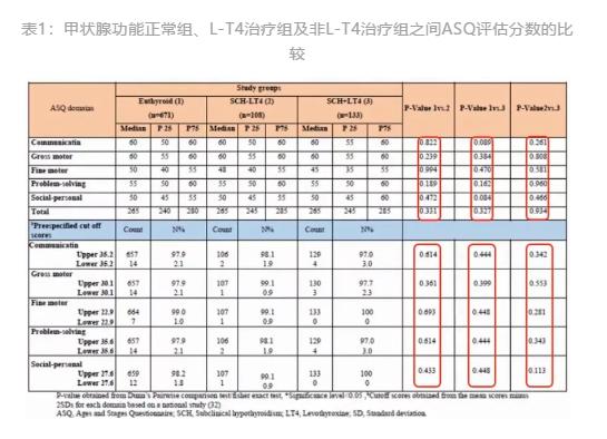 「ITC2020」妊娠期亚临床甲状腺功能减退症与子代神经智力发育