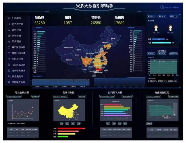 数字化建设助力“战马”腾飞