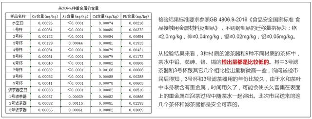 央视曝光“毒保温杯”，热水泡出剧毒物，可能你还给孩子买了