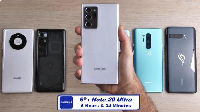 6手机续航测试：小米10至尊第4，华为Mate40Pro夺冠