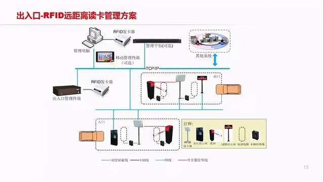 城市智慧停车解决方案拓扑图