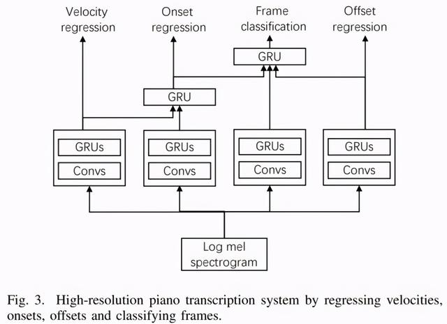万余首钢琴作品一千多小时，字节跳动全球最大钢琴MIDI数据集