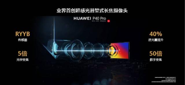 「环球网」打开感知边界HUAWEI P40系列超感知徕卡五摄颠覆手机摄影体验