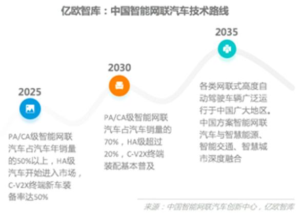 车圈圈丨中国智能网联汽车产业影响力Top50榜单出炉