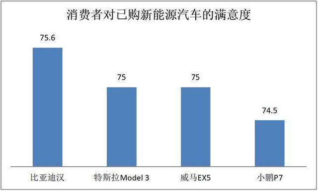 深圳市消委会：安全是消费者最关心因素，比亚迪汉获好评