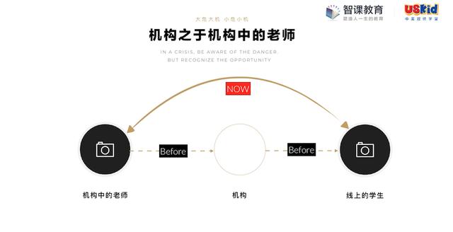 『环球网』机构老师“线上化”，机构或将沦为“中介”？